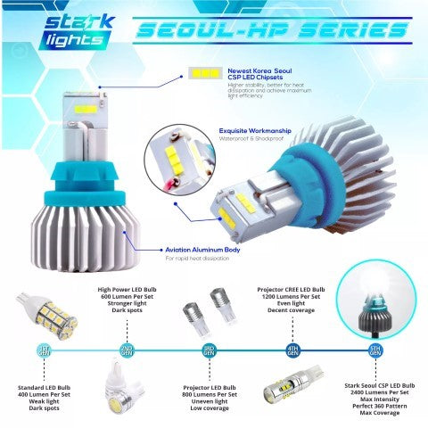 True 2400LM CSP High Power Reverse Back Up Light Bulb USE Only 6K White T15 / 912 921